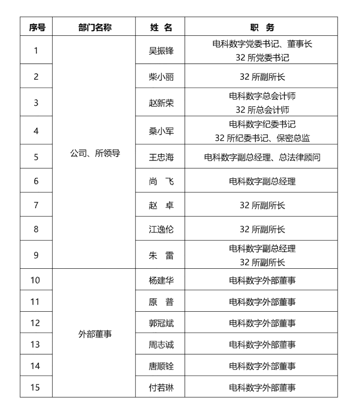 管理團(tuán)隊_01